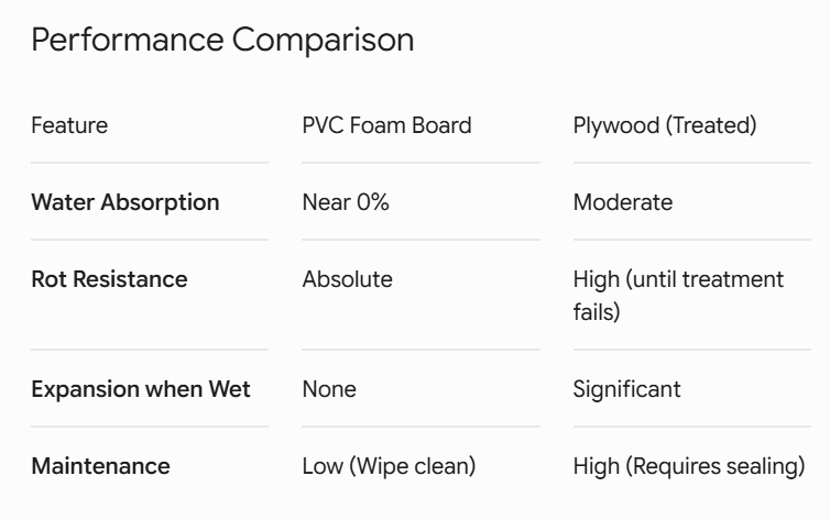 Compare LSF to Brick and Mortar