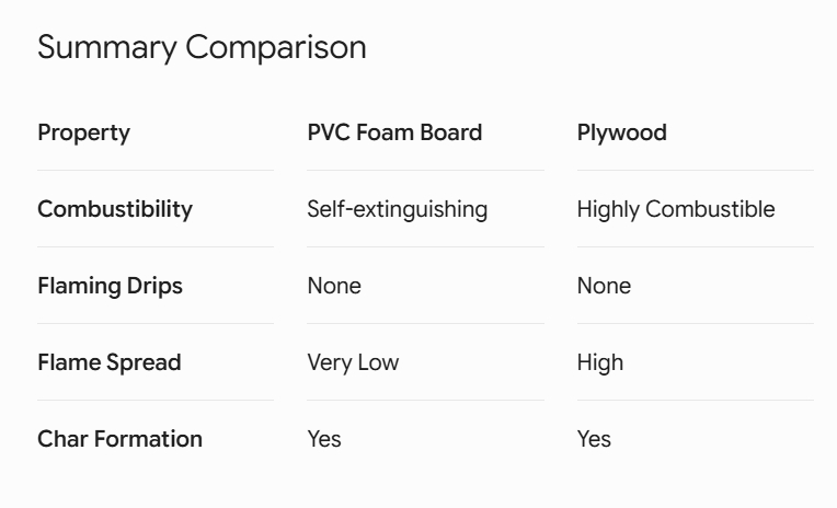 Compare LSF to Brick and Mortar